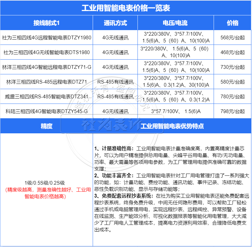 工業用智能電表價格